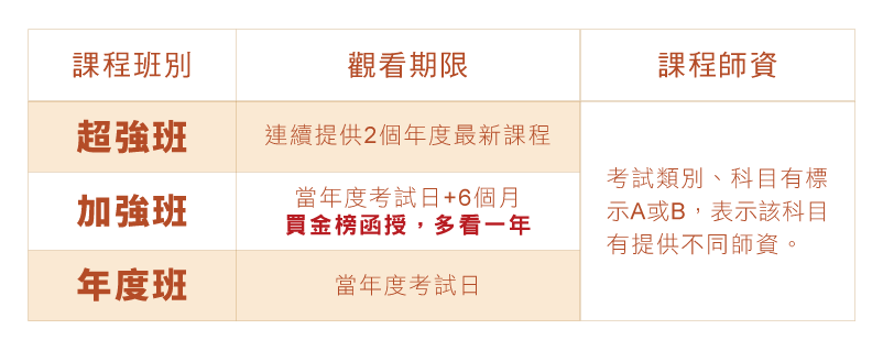 3種課程模式任您選