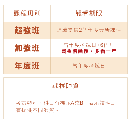 3種課程模式任您選