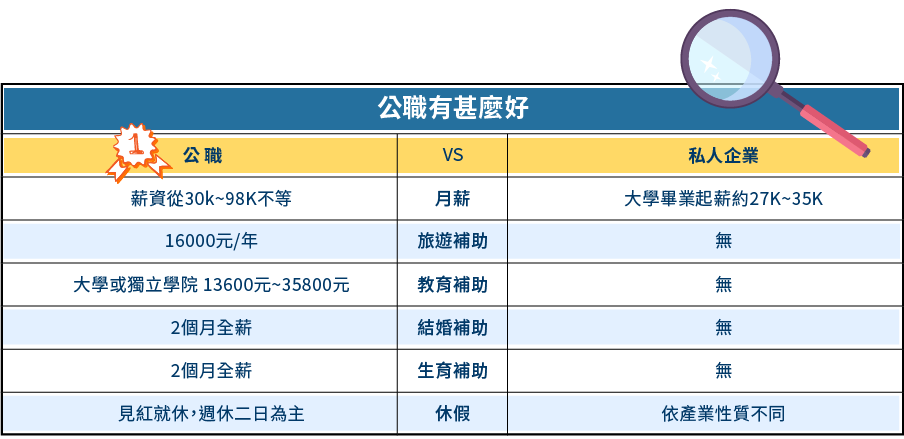 公職有甚麼好