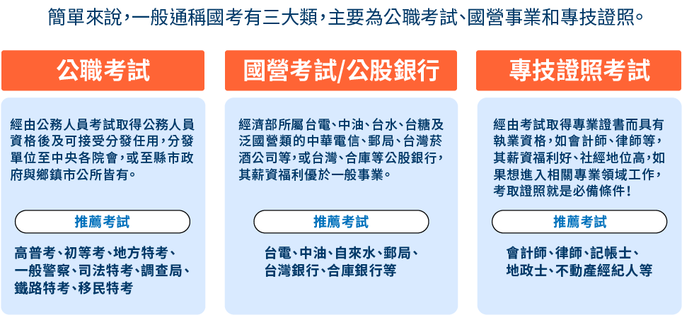 考取見證分享畢業即考取公職 上榜率超高