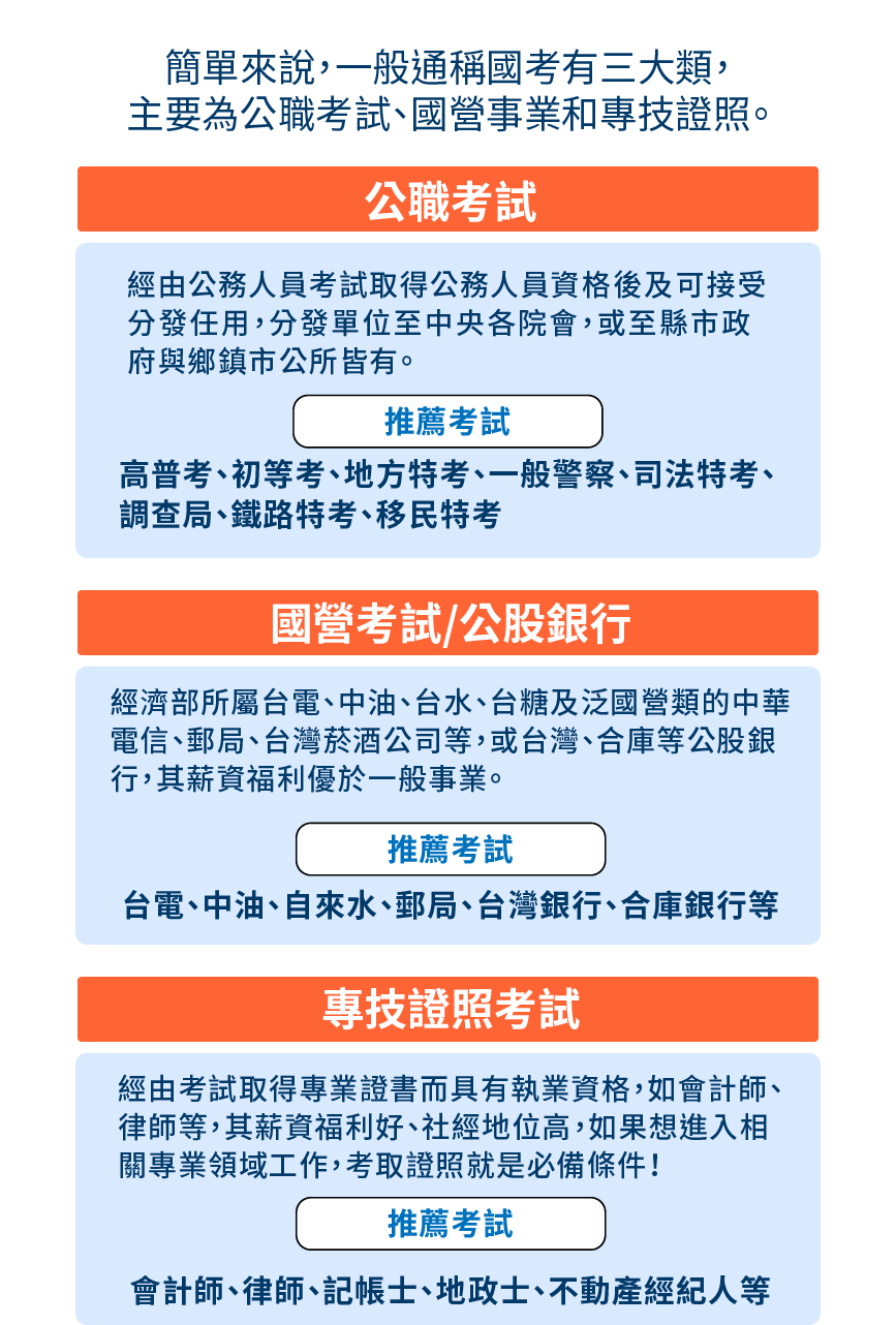 考取見證分享畢業即考取公職 上榜率超高