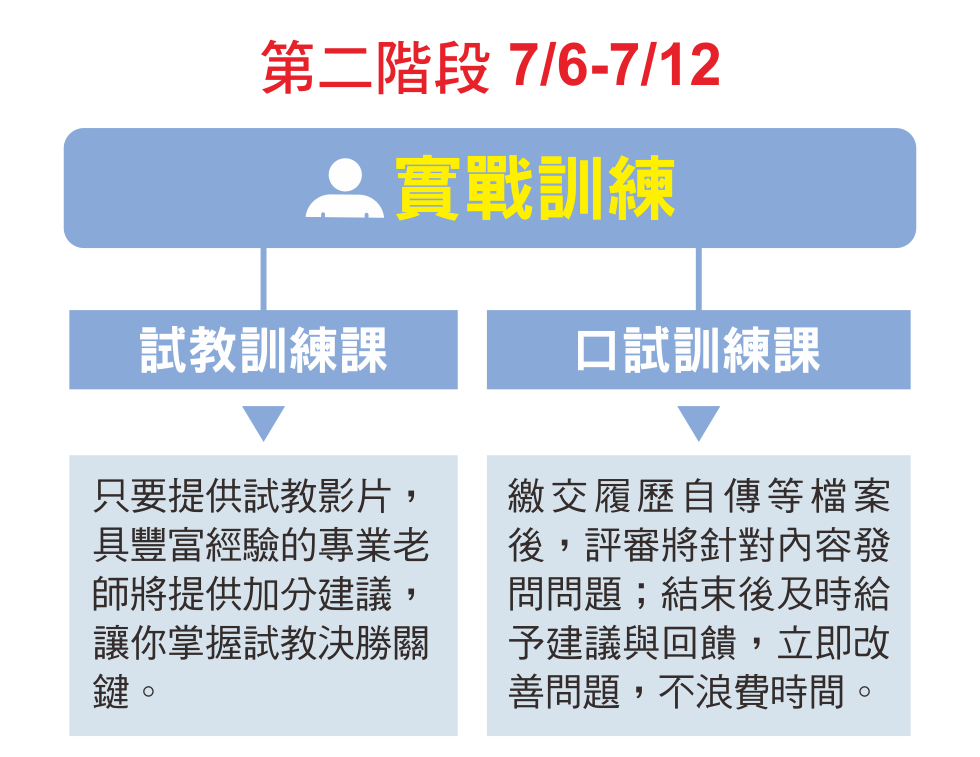 台北志光台北市國小複試特訓