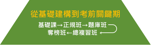 從基建構到考前關鍵期